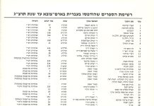 רשימת הספרים שהודפסו בעברית בארם צובא עד שנת תרצ"ג