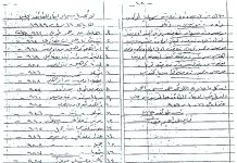 רישום של יהודי חלב שנותרו בעיר עד התאריך 16/4/1989